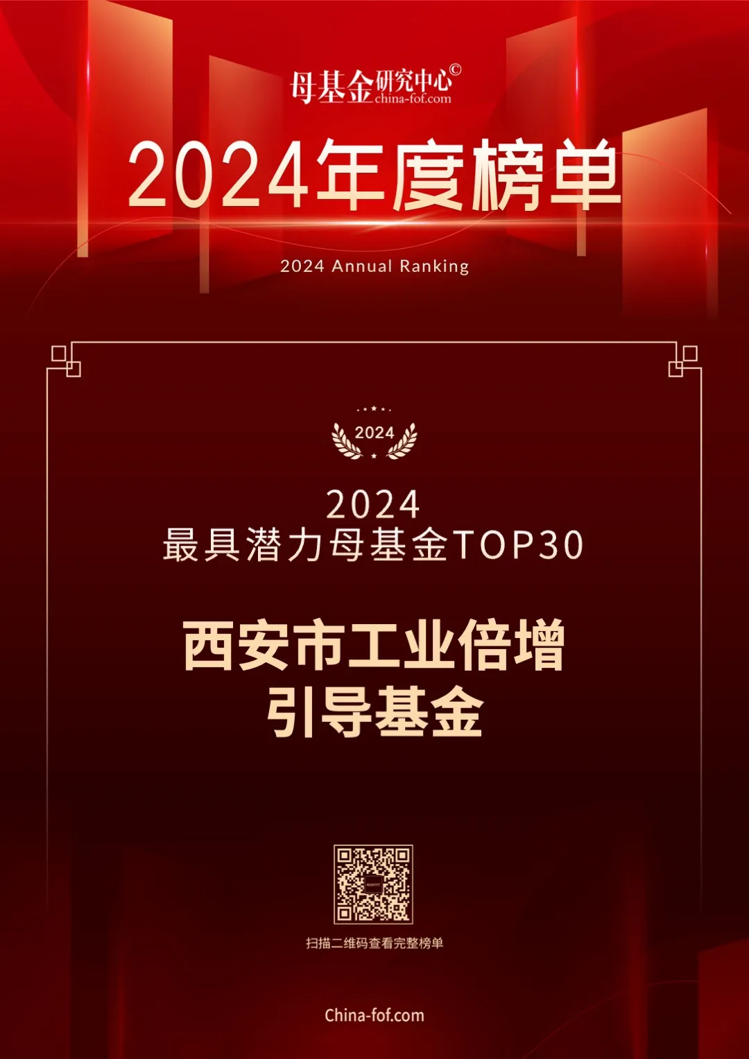喜報，西安市工業(yè)倍增引導(dǎo)基金又雙叒叕上榜了！